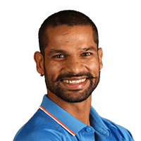Shikhar Dhawan